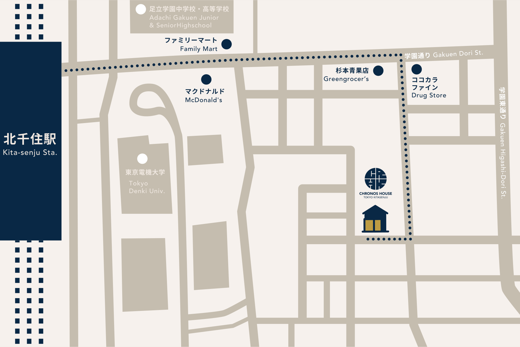 北千住駅東口からChronos Houseまでの地図。学園通りを直進し、杉本青果店の角を曲がった先